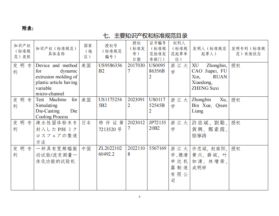科學(xué)技術(shù)進(jìn)步獎-面向高端復(fù)雜結(jié)構(gòu)制品的注塑與擠出集成交叉關(guān)鍵理論及裝備20240808v4.docx  公示_03.png
